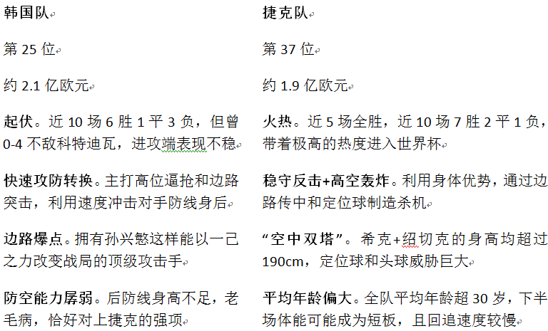 2026���籭A��ڶ���������VS�ݿ˶ӣ���ս�°볡